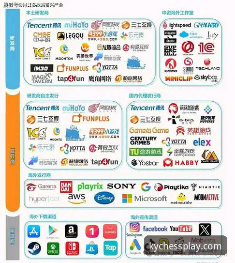 揭秘KY娱乐游戏平台iOS版：移动娱乐体验背后的技术革新与行业趋势