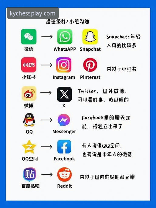 KY娱乐平台注册 KY娱乐平台注册 vs 传统棋牌注册:哪个选择更省心?——资深玩家深度体验对比